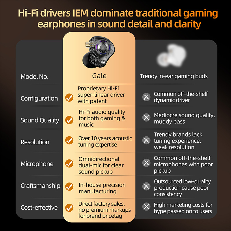 KZ Gale In-Ear Gaming Earphone - Esports Gaming Bar ulasan dan harga